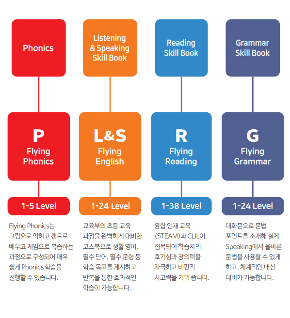 커리큘럼